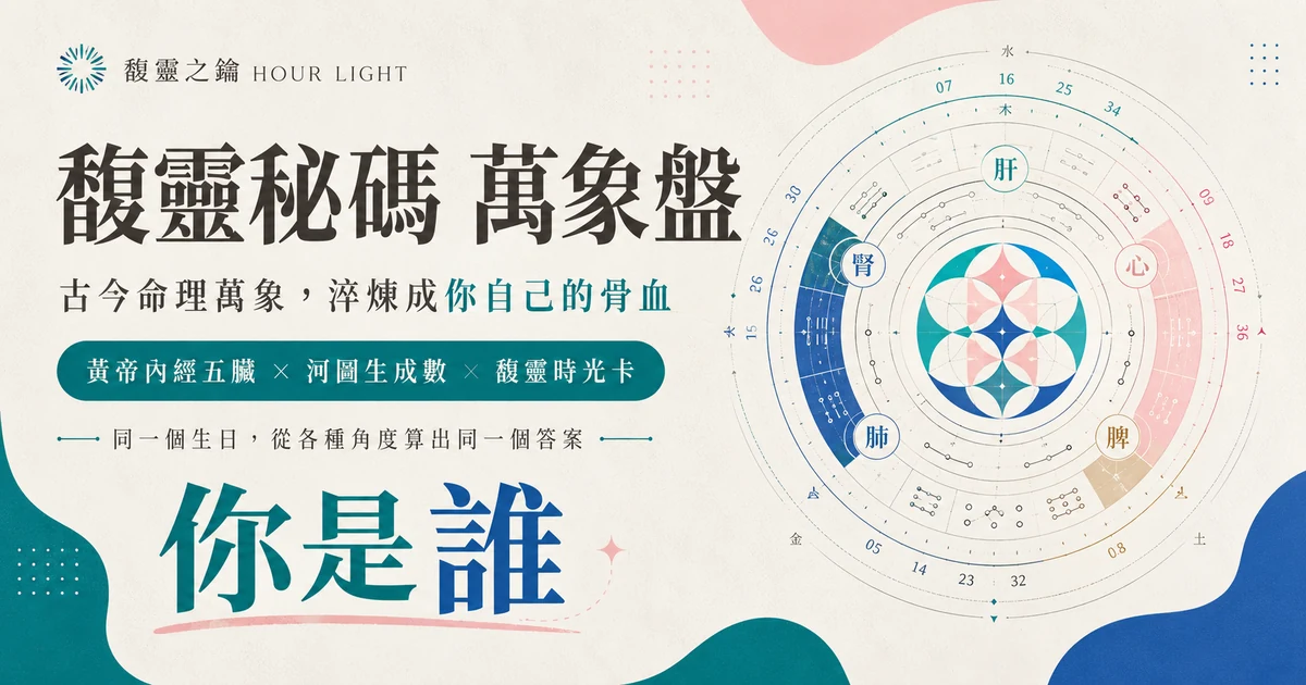 萬象盤｜黃帝內經五臟 × 河圖生成數 × 130 馥靈鑰